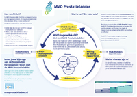 MVO Prestatieladder