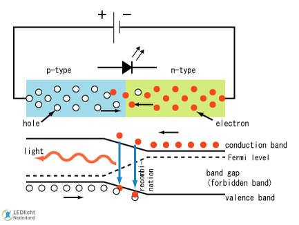 hoe werkt een led lichtbron veel gestelde vragen faq