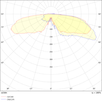 Polar curve - voorbeeld a-symetrisch