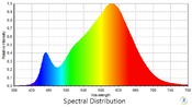 Spectrale meting - wandspot Wierden CS