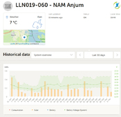 Feedback LoRaWan - System overview