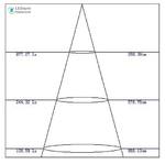 FlatPanel - lichtspreiding