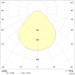 LEDtrack 4B - Polar curve