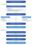 Procedure - Gebruikersacounts SmartCity Remote