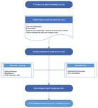 Procedure - Gebruikersacounts SmartCity Remote