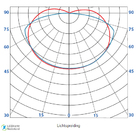 StarPipe T8 - lichtspreiding